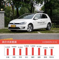 20-25万德系车型中,高尔夫新能源综合评分最高