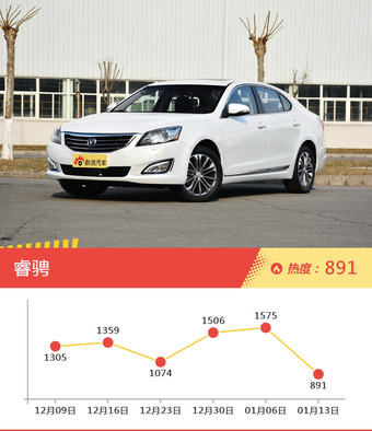 8-11万自主三厢车型上周热度排行揭晓，荣威360领跑