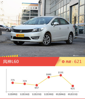 8-11万自主三厢车型上周热度排行揭晓，荣威360领跑