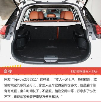 12月20-25万日系SUV车型空间口碑数据揭晓，大家偏爱哪些车？ 