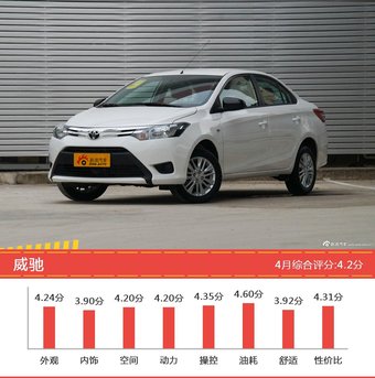 11-15万日系车型车主综合评分排行榜，哪款值得买？