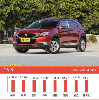 25-35万SUV车型车主综合评分排行榜，哪款值得买？
