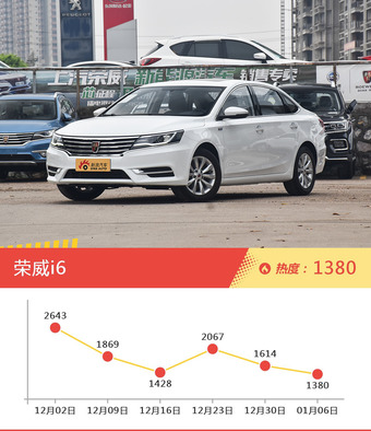 8-11万自主三厢车型中，睿骋关注度最高