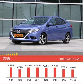 11-15万日系车型车主综合评分排行榜，哪款值得买？