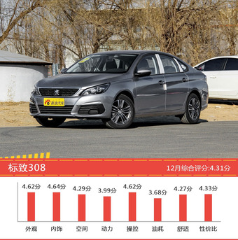 15-20万欧系车型中,DS 4S综合评分最高
