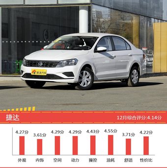 8-11万欧系车型车主综合评分排行榜，致悦登顶！ 