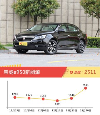 一周自主三厢车型热度排行出炉，荣威e950新能源夺冠