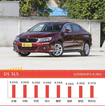 15-20万欧系车型中,DS 4S综合评分最高