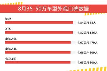 8月35-50万车型外观口碑盘点