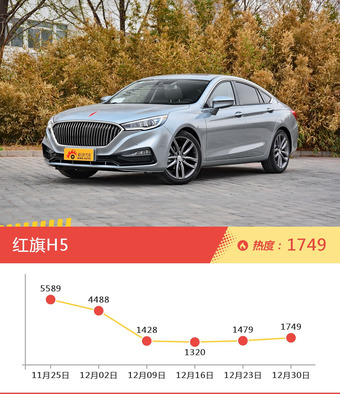 一周自主三厢车型热度排行出炉，荣威e950新能源夺冠