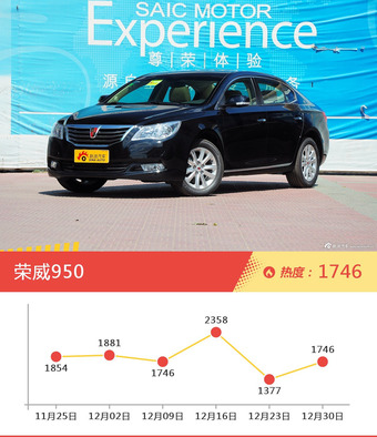 一周自主三厢车型热度排行出炉，荣威e950新能源夺冠