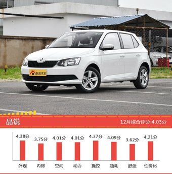 8-11万欧系车型车主综合评分排行榜，致悦登顶！ 