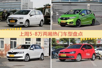 5-8万两厢车型上周热度排行揭晓，乐风RV领跑