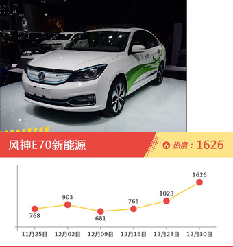 一周自主三厢车型热度排行出炉，荣威e950新能源夺冠