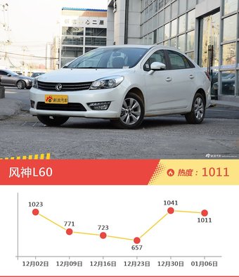 8-11万自主三厢车型中，睿骋关注度最高