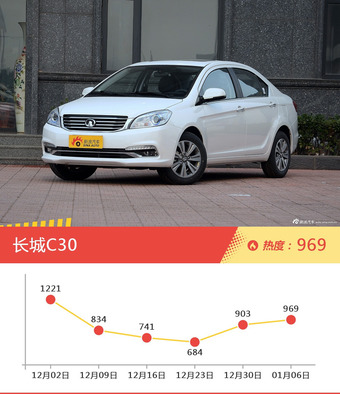 8-11万自主三厢车型中，睿骋关注度最高