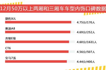 12月50万以上两厢和三厢车车型内饰口碑盘点