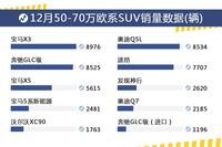 12月50-70万欧系SUV销量盘点