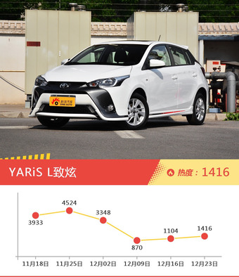 5-8万两厢车型上周热度排行揭晓，乐风RV领跑