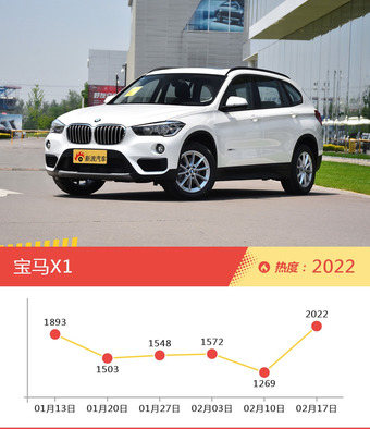 一周宝马热度排行榜，宝马7系新能源更受青睐