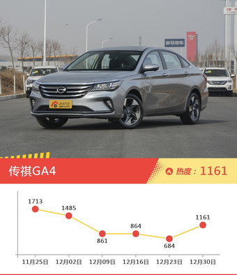 一周自主三厢车型热度排行出炉，荣威e950新能源夺冠