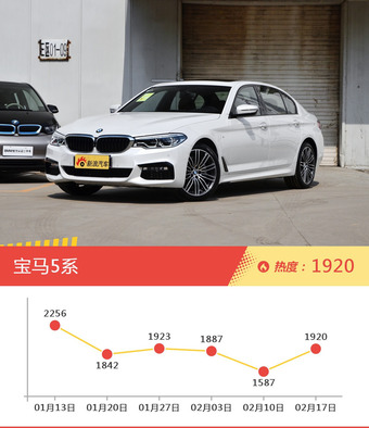 一周宝马热度排行榜，宝马7系新能源更受青睐