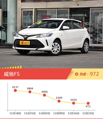 5-8万两厢车型上周热度排行揭晓，乐风RV领跑