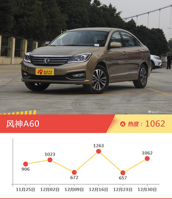 一周自主三厢车型热度排行出炉，荣威e950新能源夺冠