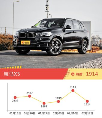 一周宝马热度排行榜，宝马7系新能源更受青睐