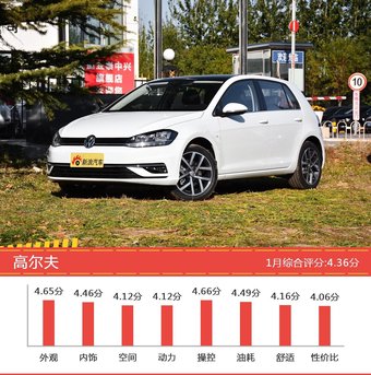 1月15-20万两厢车型口碑排行出炉，标致308S夺冠 