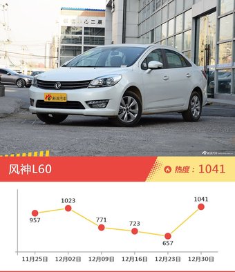 一周自主三厢车型热度排行出炉，荣威e950新能源夺冠