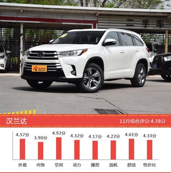 日系SUV车型车主综合评分排行榜，哪款值得买？