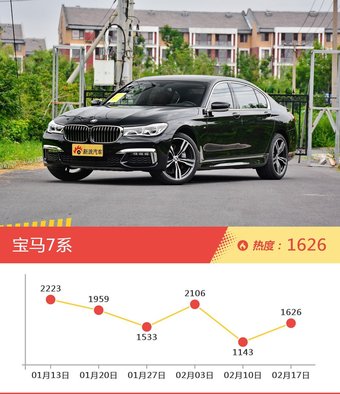 一周宝马热度排行榜，宝马7系新能源更受青睐