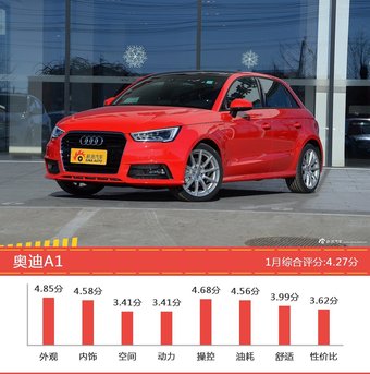 1月15-20万两厢车型口碑排行出炉，标致308S夺冠 