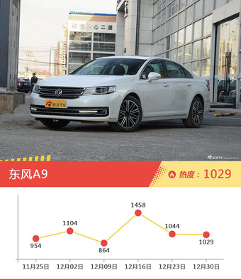 一周自主三厢车型热度排行出炉，荣威e950新能源夺冠