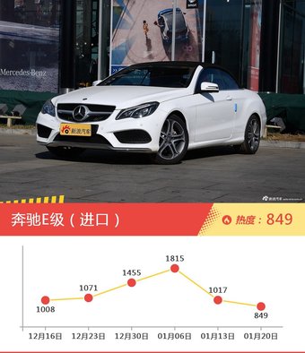 50-70万欧系三厢车型上周热度排行揭晓，奔驰E级领跑