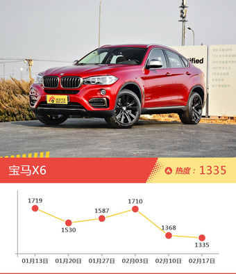 一周宝马热度排行榜，宝马7系新能源更受青睐