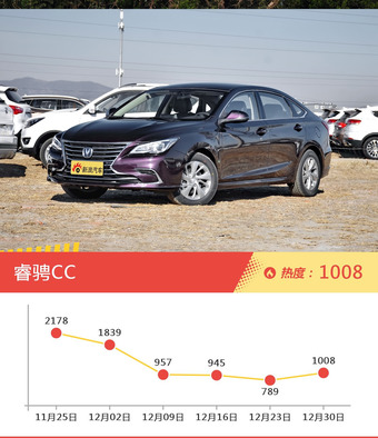 一周自主三厢车型热度排行出炉，荣威e950新能源夺冠