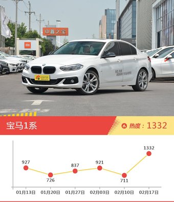一周宝马热度排行榜，宝马7系新能源更受青睐