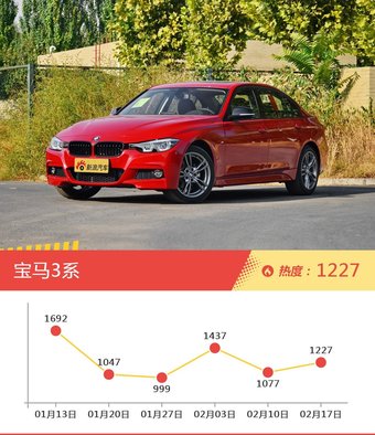 一周宝马热度排行榜，宝马7系新能源更受青睐