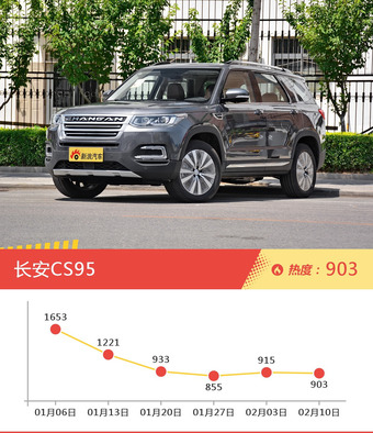 20-25万自主车型上周热度排行揭晓，荣威950领跑