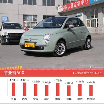 想买25-35万欧系两厢车型，看看口碑排行榜再决定吧！