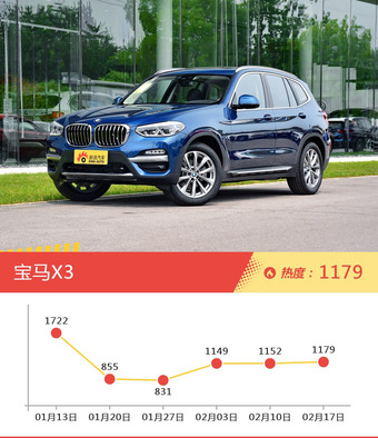 一周宝马热度排行榜，宝马7系新能源更受青睐