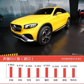 6月35-50万SUV车型口碑排行出炉，XT5新能源夺冠 
