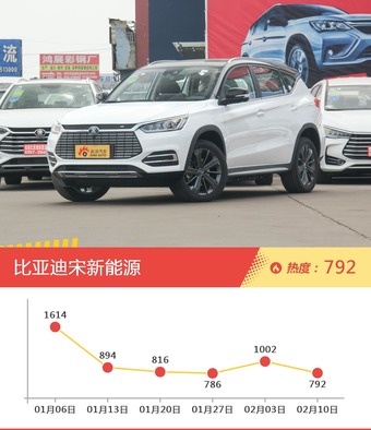 20-25万自主车型上周热度排行揭晓，荣威950领跑