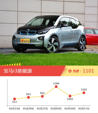 一周宝马热度排行榜，宝马7系新能源更受青睐