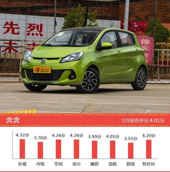 1月15-20万两厢车型口碑排行出炉，标致308S夺冠 