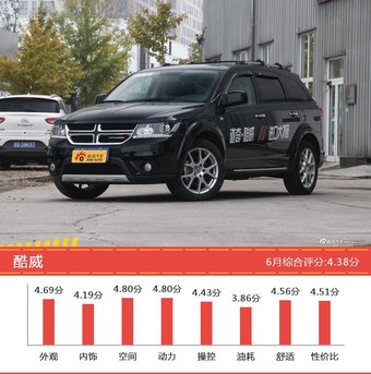 6月35-50万SUV车型口碑排行出炉，XT5新能源夺冠 