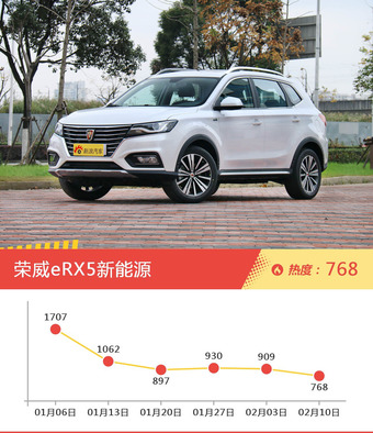 20-25万自主车型上周热度排行揭晓，荣威950领跑