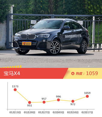 一周宝马热度排行榜，宝马7系新能源更受青睐